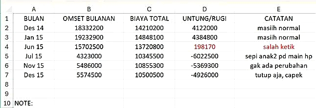 Excel minus 4.9jt